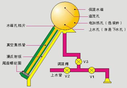 宁波天丰太阳能热水器售后服务热线