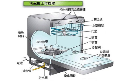 广州海尔空调维修-广州海尔空调维修公司_北京长虹液晶电视维修售后招聘_广州欧品售后维修