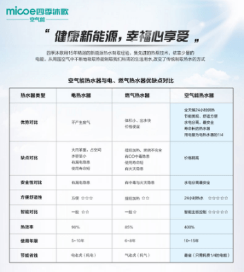空气能中央热水_空气能热水器代理_美的空气能热水器产品图片