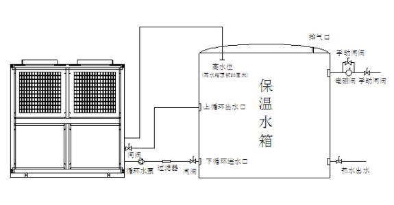空气能热水器代理_空气能中央热水_美的空气能热水器产品图片
