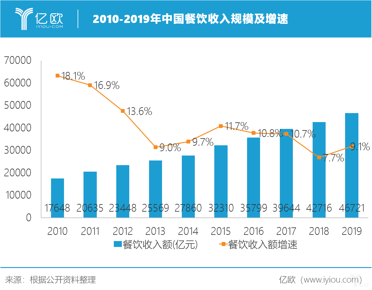 无锡连锁店价格