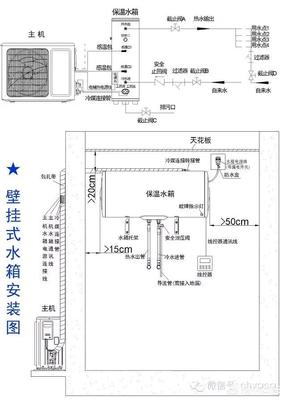 洛阳家用空气能热水器安装