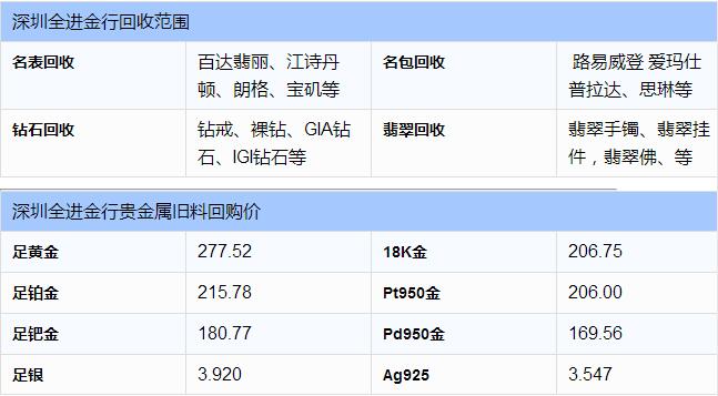 深圳黄金回收