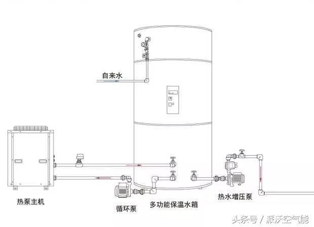 重庆空气能热水器信息
