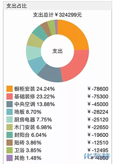 常州饭店装修多少钱