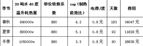扬州空气能热水器热水工程