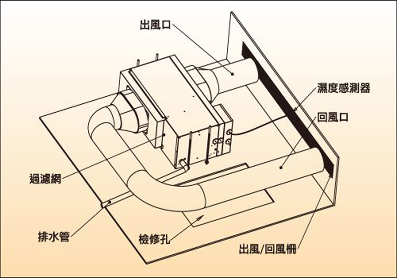 厦门空调多少钱_厦门空调_厦门 苏宁 空调