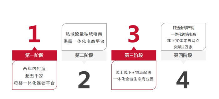 徐州加盟店哪家好
