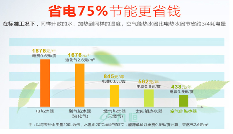 空气能热水工程节能环保