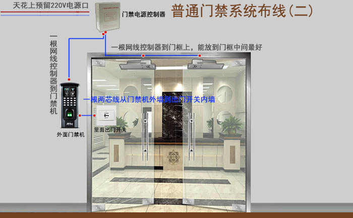 北京门禁系统安装