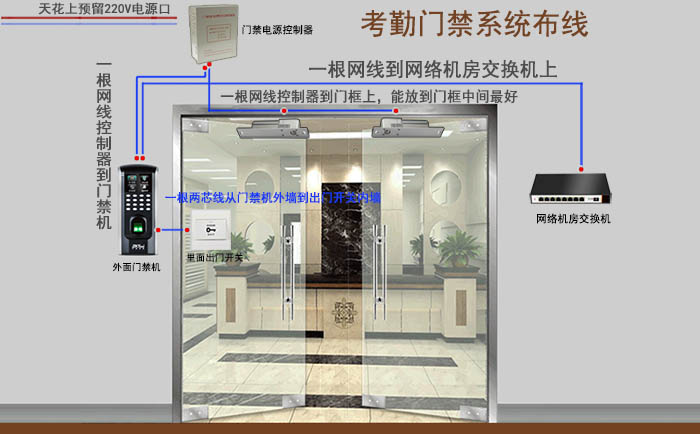 北京门禁系统安装