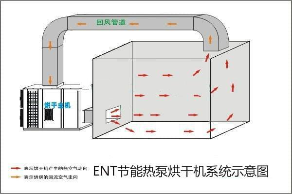 合肥空气能热泵