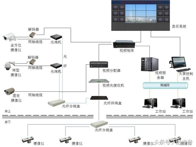 河南大邦安防：监控,郑州监控,郑州监控维修,郑州监控安装,监控系统故障检测,监控系统故障维修,监控系统维修,监控系统改造,视频监控系统故障,监控故障解决办法,郑州监控系统改造,监控设备故障,监控设备维