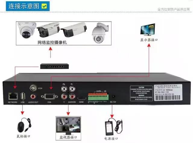 成都安装监控