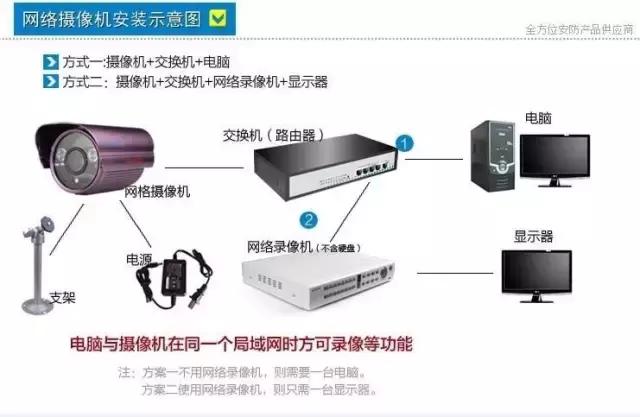 成都安装监控