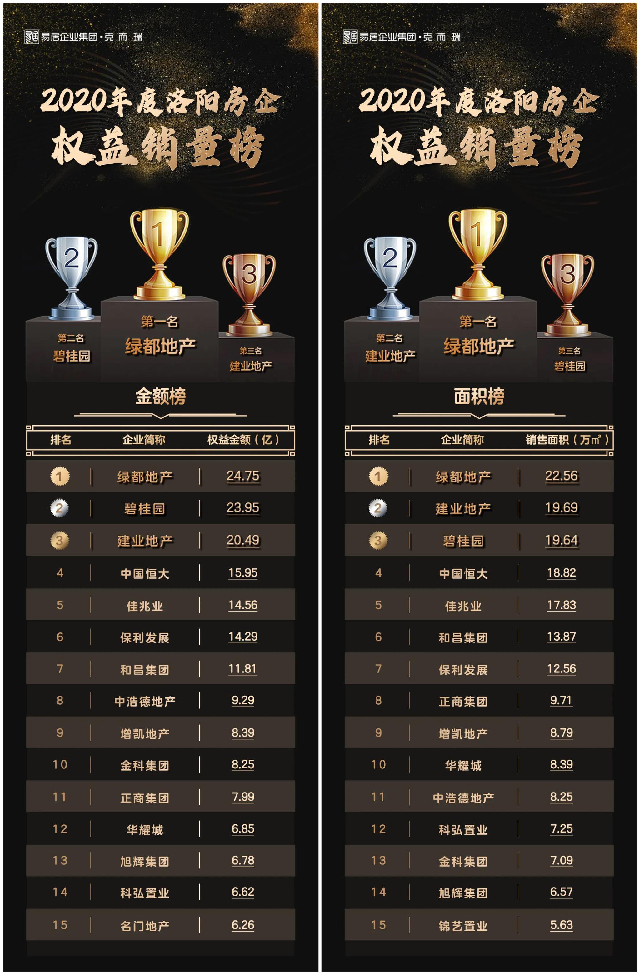 洛阳整厂收购