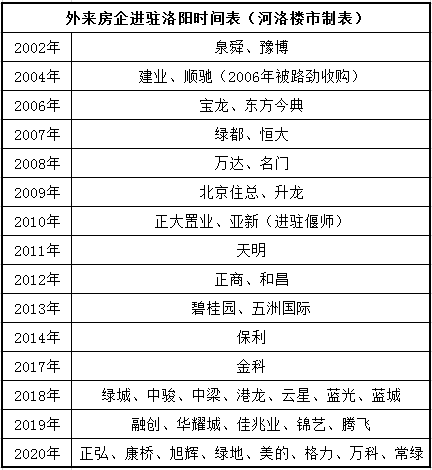 洛阳整厂收购