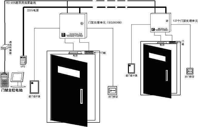 宁波门禁系统安装