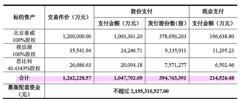 北京旧厂收购