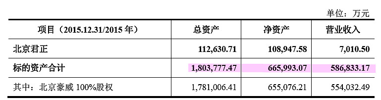 北京旧厂收购