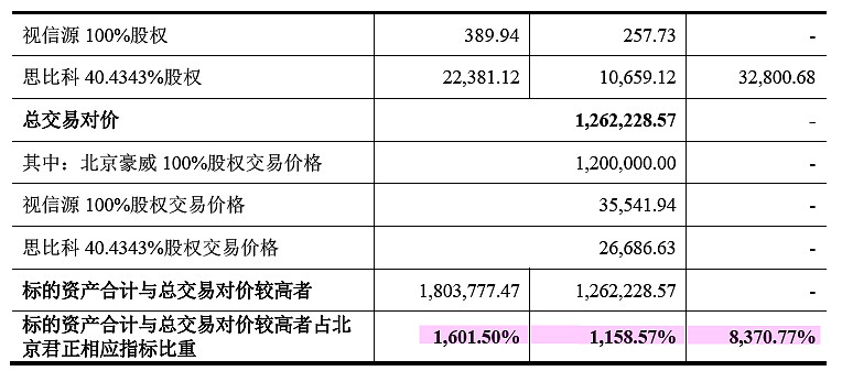 北京旧厂收购