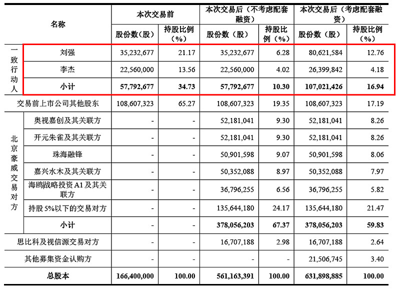 北京旧厂收购