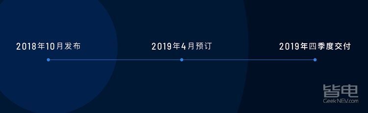 理想智造ONE发布之际 揭开700km续航之秘