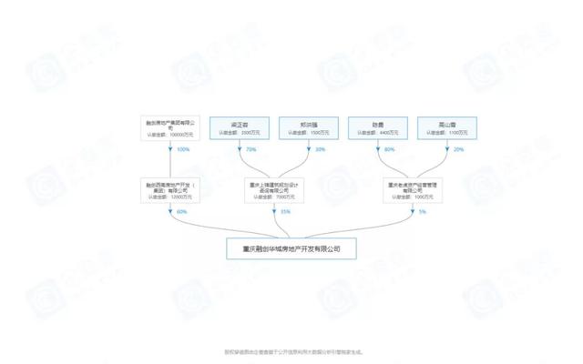 重庆厂房收购