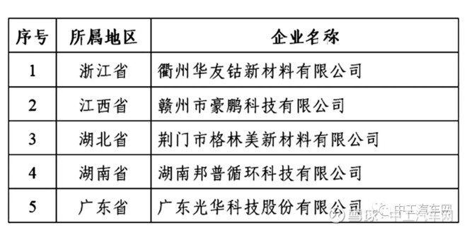惠州蓄电池回收企业