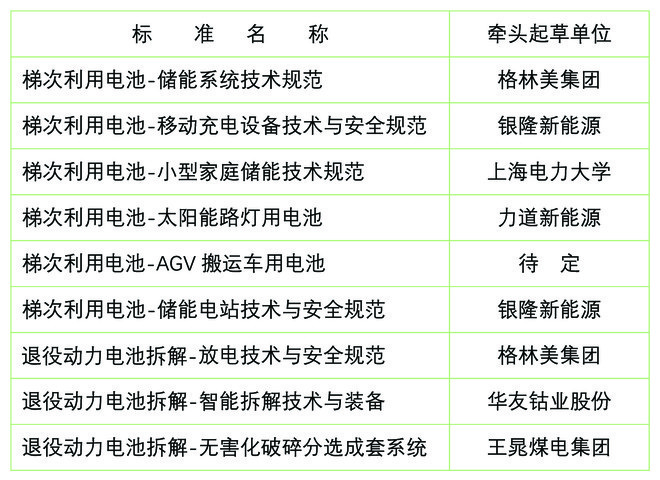 惠州蓄电池回收企业