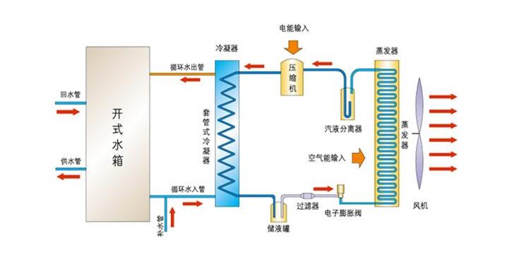 空气能热水器优缺点，你都知晓吗？