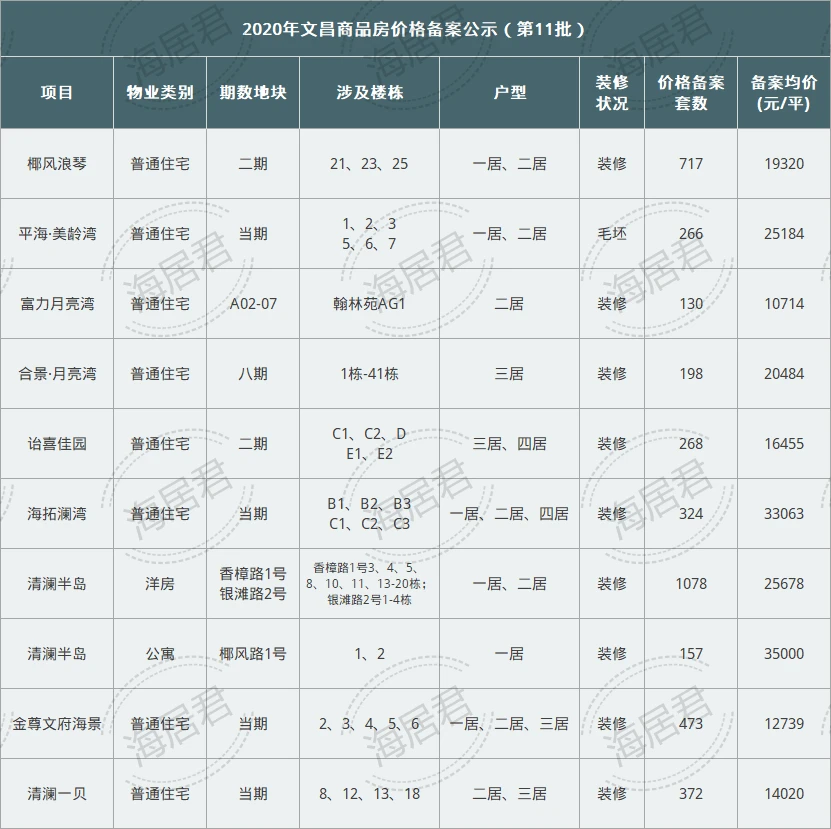 海口会所装修价格