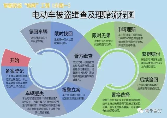 南宁安装监控