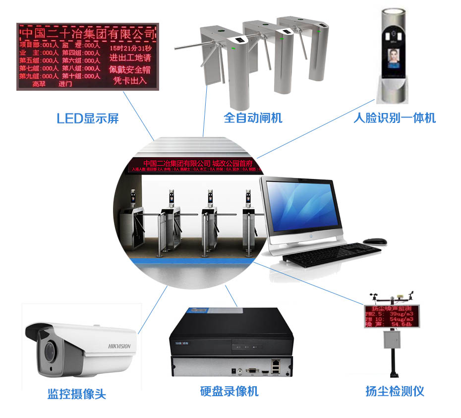 佛山禅城私家住宅监控系统安装公司