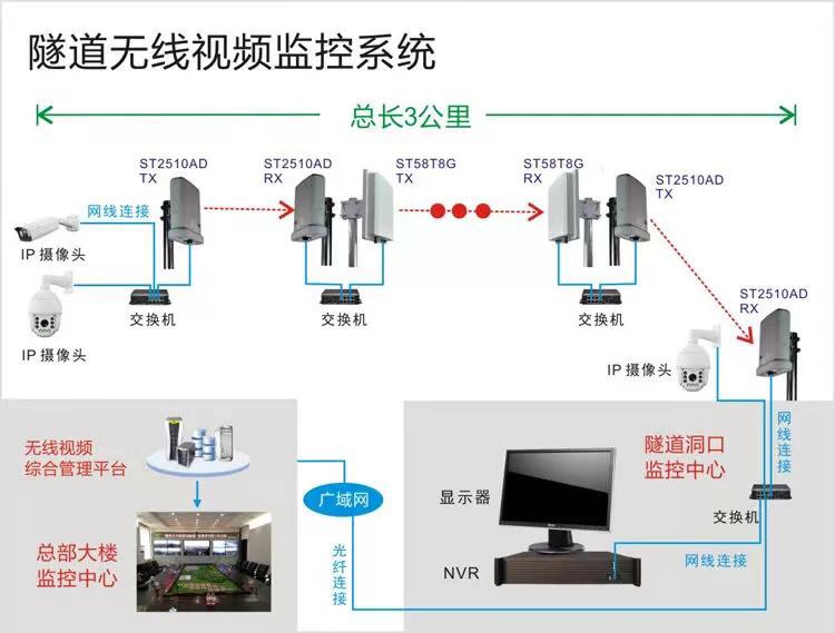 顺德陈村视频监控方案