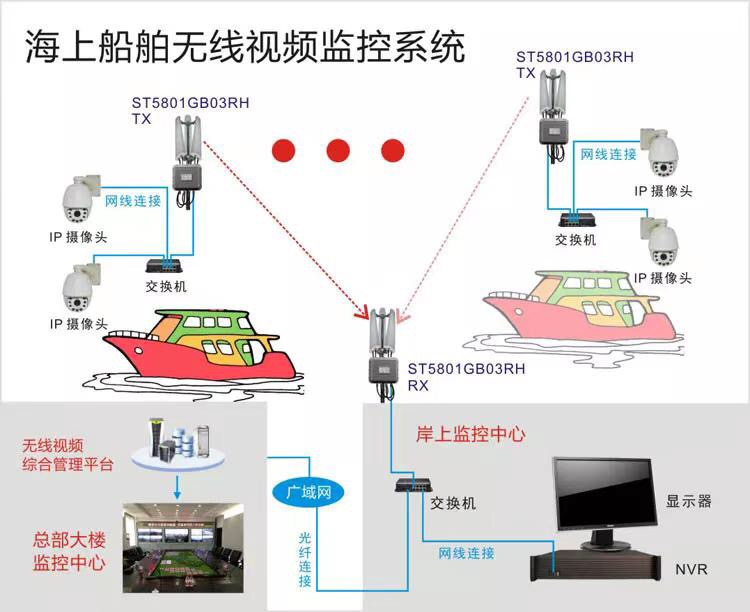 顺德陈村视频监控方案