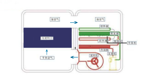 扬州空气能热泵高温烘干机