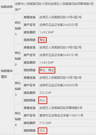 成都整厂转让