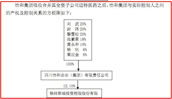 成都整厂转让