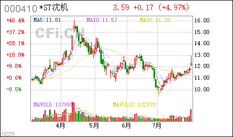 沈阳设备收购