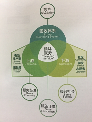 石家庄蓄电池回收企业
