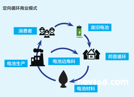 石家庄蓄电池回收企业