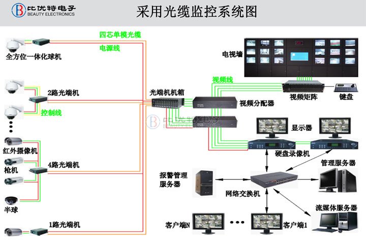 常州监控安装