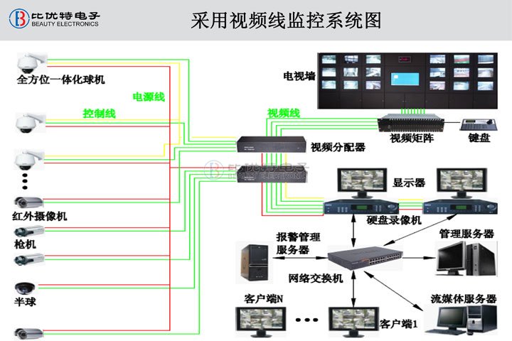 常州监控安装