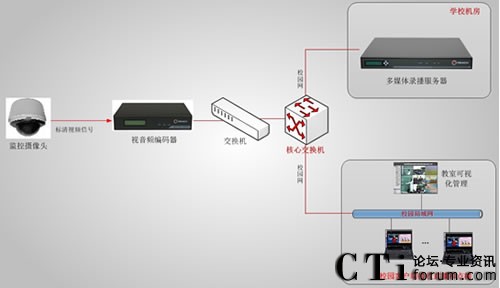 福州市委党校课程直播录制系统拓扑图-第11、12教室