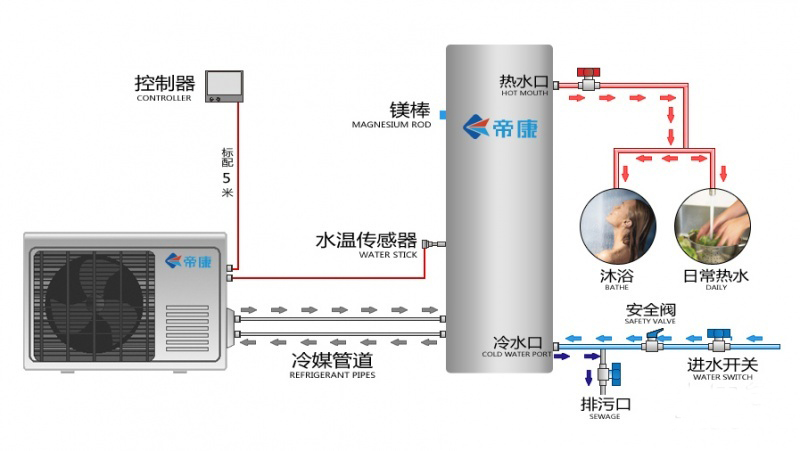 太阳能热水工程系统的组成有哪些？涨知识了！
