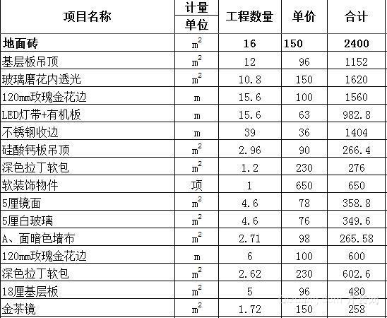 青岛ktv装修报价明细表1