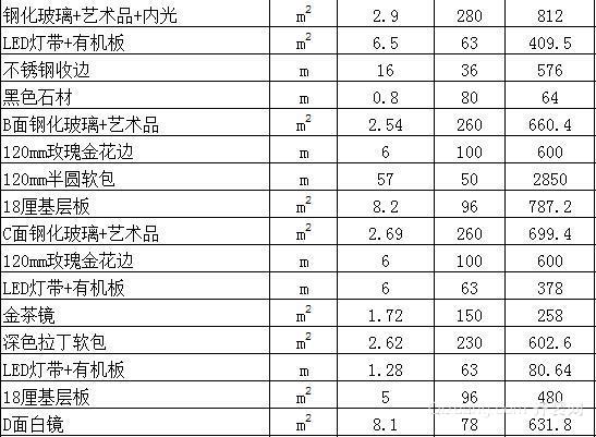青岛ktv装修报价明细表2