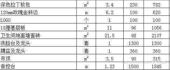 青岛ktv装修报价明细表3