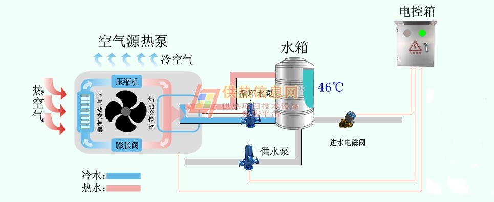 空气能热水器厂家，空气能热水器生产厂家